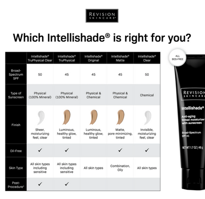 Revision Intellishade Clear SPF 50, key benefits and results, at FRZN Aesthetics in Frisco, TX