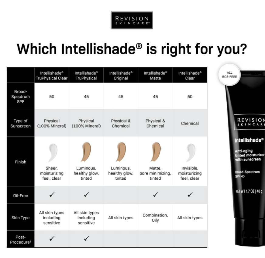 Revision Intellishade Clear SPF 50, key benefits and results, at FRZN Aesthetics in Frisco, TX